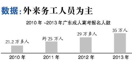 广东成全国第一成考大省|成人高考|分数线