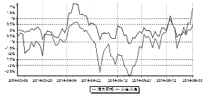 英大领先回报混合型发起式证券投资基金2014