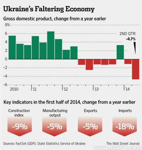 乌克兰停战或是乌克兰和欧元区经济危机的开始