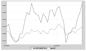 华安安顺灵活配置混合型证券投资基金2014半