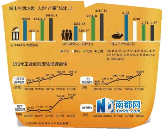 人均垃圾_垃圾分类手抄报