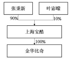 张家港化工机械股份有限公司发行股份及支付现