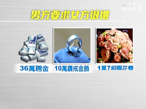 会宁县老师收入_钢琴老师的月收入(2)