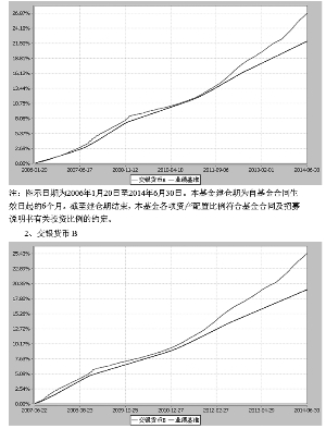 交银施罗德货币市场证券投资基金(更新)招募说