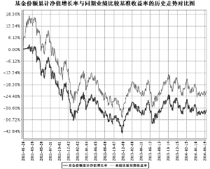 上证中小盘交易型开放式指数证券投资基金更新