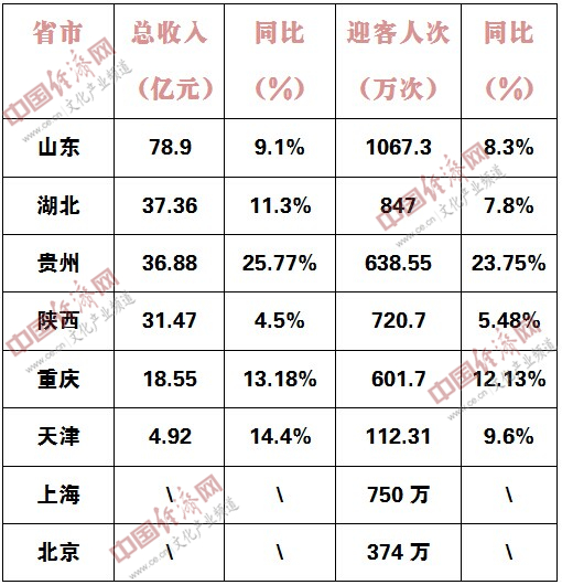 虚假大学_淄博市 虚假收入