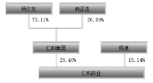 关于控股股东协议转让部分公司股票的提示性公告