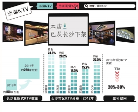 3d百位单选走势图_月收入 单选 500(3)