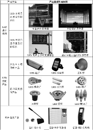 广东雪莱特光电科技股份有限公司发行股份及支