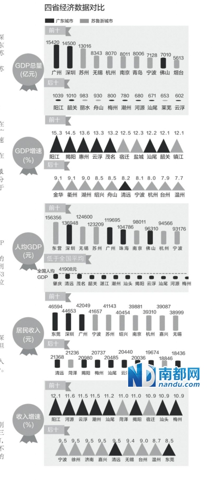 清远的gdp是多少_广东GDP倒数第二的清远连山县各镇人口一览:全县人口不到十万人