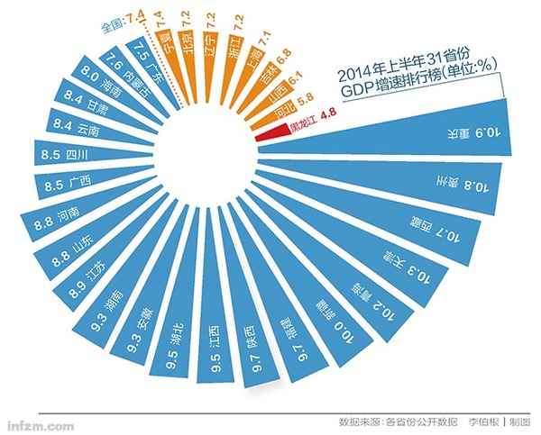 人口净迁入规模_辽宁省迁入人口(3)