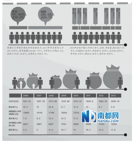 市人口数_...7年甘肃省各州市人口数据统计:兰州市人口最多 嘉峪关人口自增率(2)