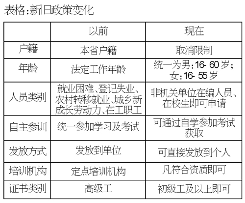 重庆人口户籍管理制度_中国户籍人口排名