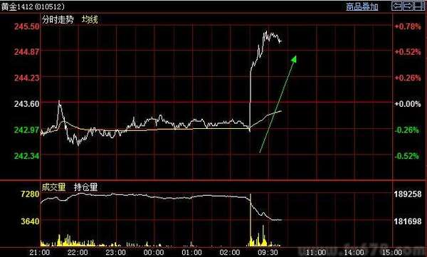 预测大连经济总量_大连经济开发区的图片(3)
