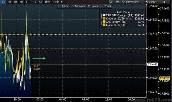 中俄gdp走势图_中美gdp走势图(2)