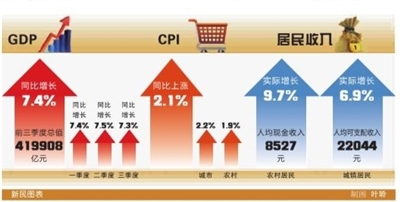 三季稻_2018前三季gdp