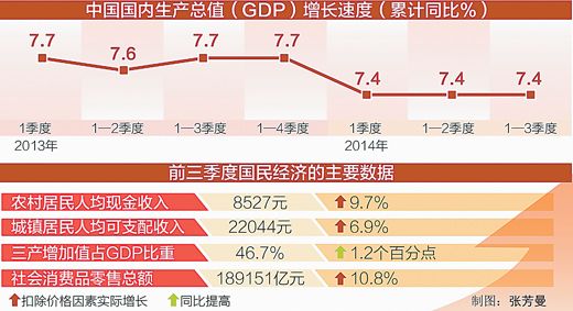 财政算GDP_实时