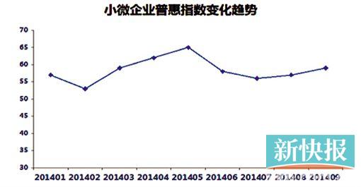■图片来源:融360