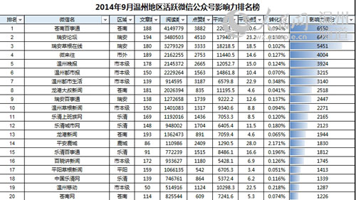 苍南排名_苍南特色名吃十大排名(3)