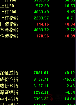 快讯:今日早盘大盘低开下挫 证券股大幅走低拖