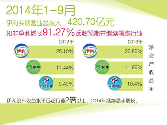 伊利gdp_伊利酸奶