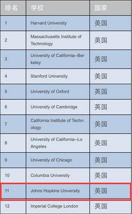 公共卫生学院排名_华西公共卫生学院图片(3)