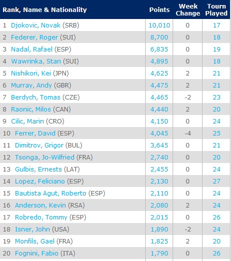 atp最新排名_王源图片最新2021