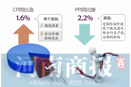 消费水平低的原因 93de80bd-2d6a-4ffe-9879-c0bc7b9451ef.jpg