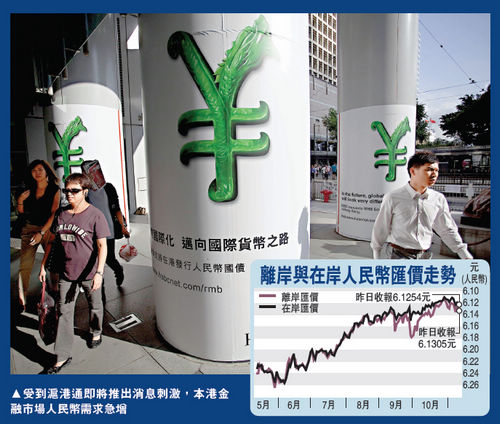 受到滬港通即將推出消息刺激，香港金融市場(chǎng)人民幣需求急增。大公報(bào)圖