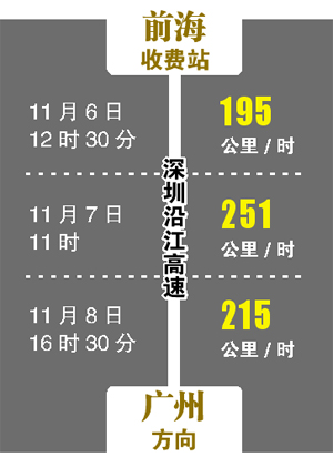 人均开车_开车图片真实