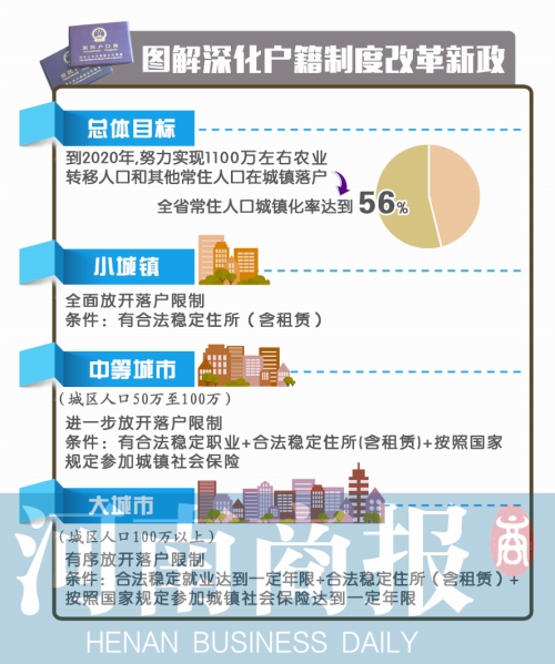 何时取消农业人口和非农_农业银行图片(2)