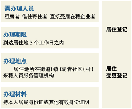 外来人口登记系统_外来人员登记流程-智慧哨兵 执勤管理系统(3)