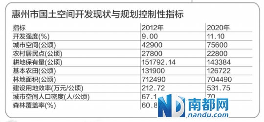 2020惠州市gdp_惠州市地图(3)