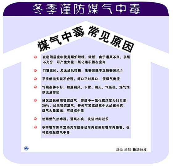 冬季煤气中毒常见原因一览表