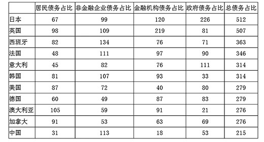 GDP预算完成率_预算实际完成率柱形图(3)