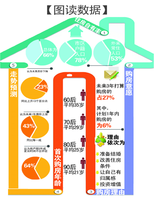 1960年到1970年出生人口_1950到1970年(3)