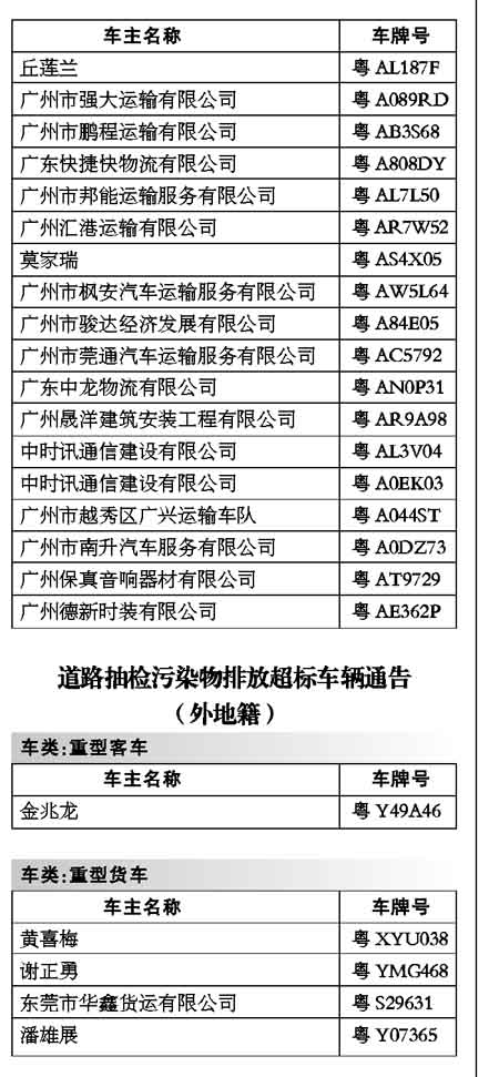 广州市环境保护局抽检机动车排气超标车辆通告