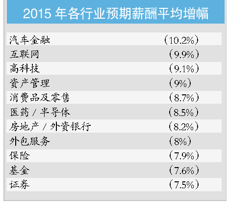 对中国gdp的预测_2021中国gdp预测(3)