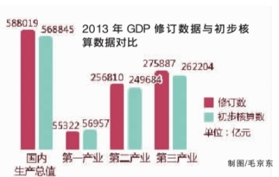 2021年江苏gdp修订大减_2021年前三季度 吉林 江苏 广东 GDP出炉