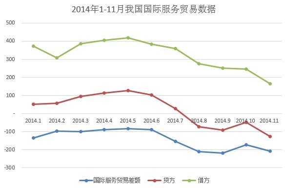 贸易逆差的利弊_国际收入逆差