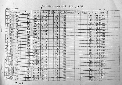 辉县工商银行的流水 凤凰网
