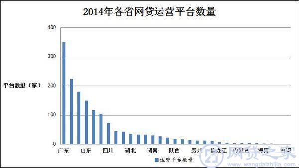 网贷之家发布2014年中国网络借贷行业年报|er