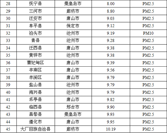 河北省市排名_河北省重点大学排名