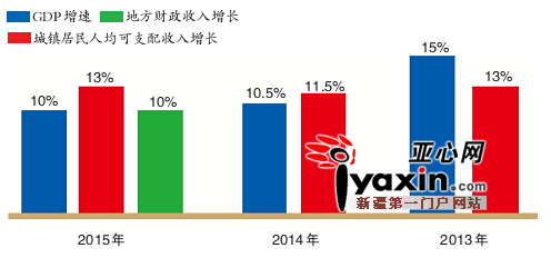 Gdp是纯收入(2)