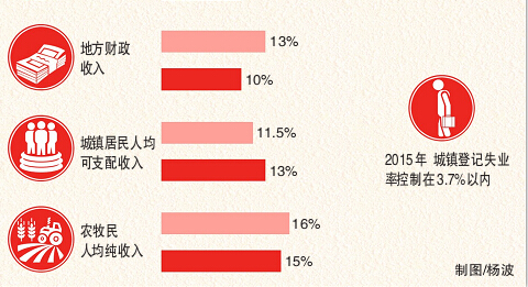 财税专家解读经济数据:目标可以完成,困难也相