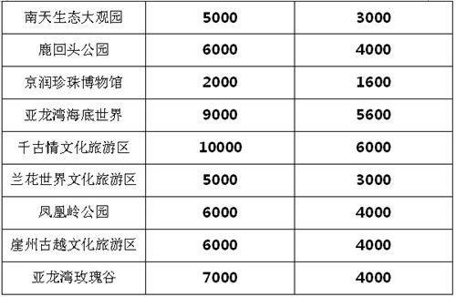 社会人口承载量_人口普查(2)