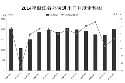 浙江省人口增长模型_中国人口增长模型(2)