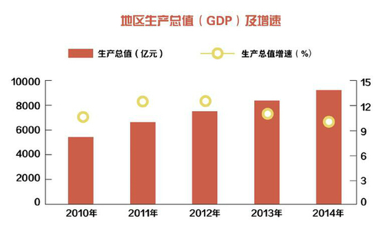 2021年新疆各地州GDP排名_2020年江苏省各市GDP排名榜(3)