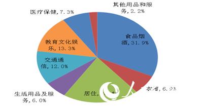 缅甸翡翠手镯_缅甸人均消费水平(2)