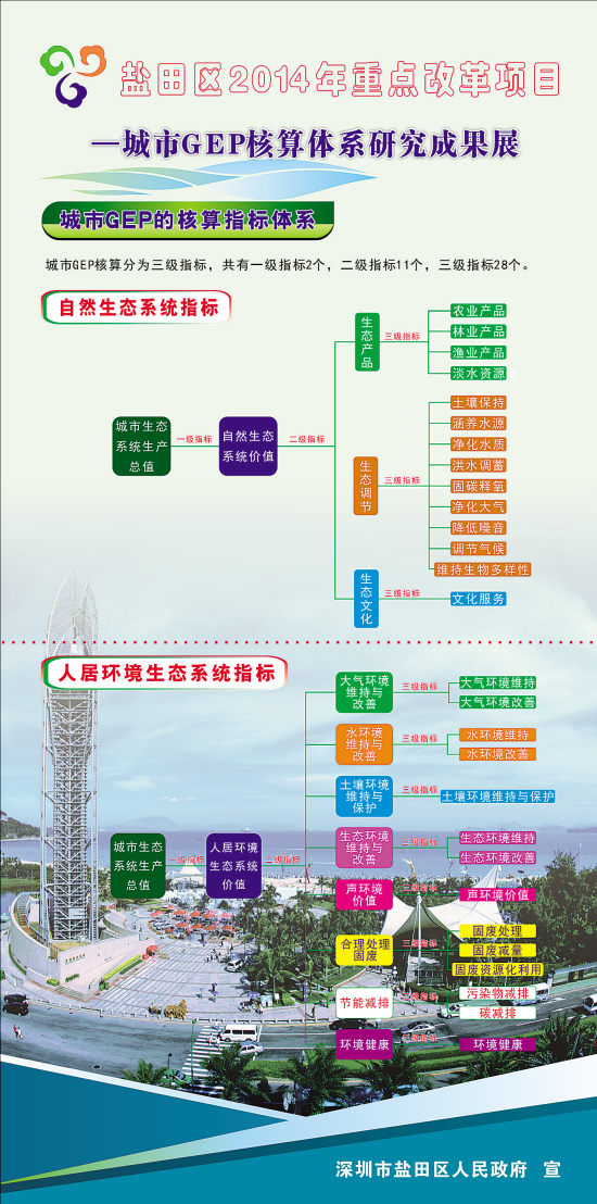 提出绿色gdp的概念是(3)